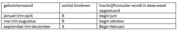 Inschrijven Egelantier